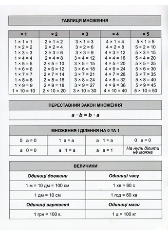 Математический тренажер. 2 класс. Упражнения на умножение, деление Торсінг (370075422)