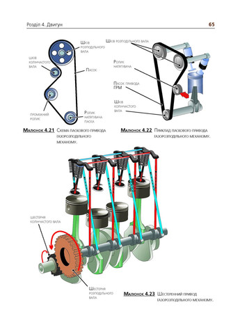 Підручник з будови автомобіля. Видання третє. Виправлене й доповнене Моноліт (363968903)