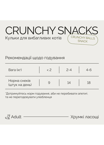 Хрумкі ласощі Cats Snacks Crunchy Balls для дорослих вибагливих котів, кульки з котячою м ятою, 60 г Savory (362701083)