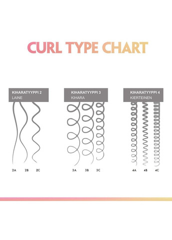 Keune Незмивний засіб для кучерявого волосся Curl Curly 3A- 4А Care Confident Curl Leave-In Curly 300 мл — Крем, (346493419)