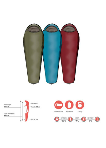 Спальный мешок Fairbanks 190 -4°C Capulet Olive Left (340020) Grand Canyon (363044597)