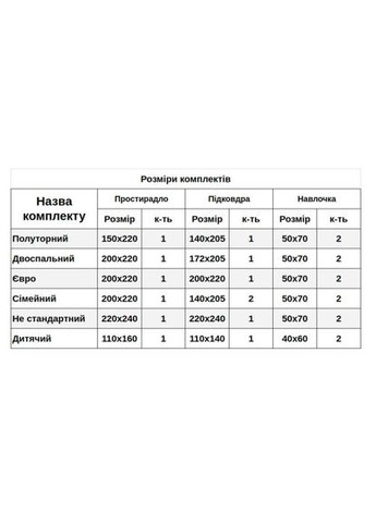 Комплект постельного белья Евро (10-117-4 23) Family Linens (366823498)