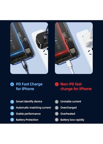 Кабель US-SJ522 Type-C to Lightning 20W PD Fast Charging 2m (SJ522USB01) USAMS U71 (372683999)
