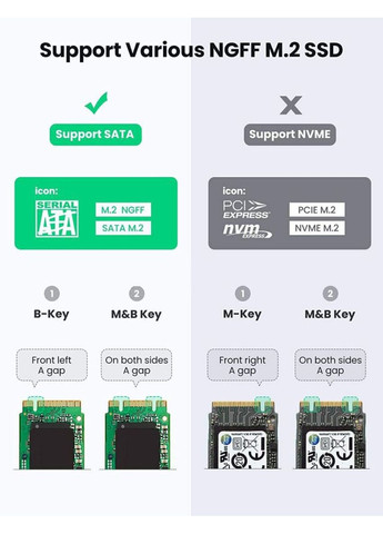 Зовнішня кишеня для накопичувача USB-C to M.2 NGFF 5G Enclosure A TO C Cable 50cm Ugreen CM400 (362669007)