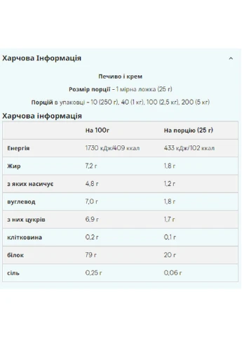 Протеїн Impact Whey Protein - 1000g Cookiees and Cream My Protein (296189684)