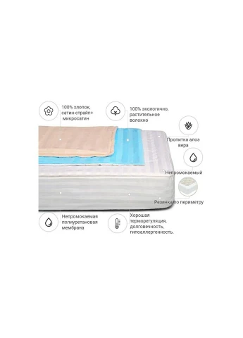Наматрацник бавовняний Royal Pearl Waterproof Cotton Aloe Vera 274/3 140x190 см (2200000380159) Mirson (314967698)
