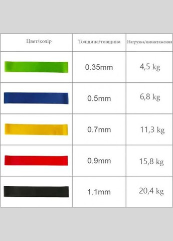 Набор эспандеров мини-лент Fit Loops Set 5 шт NE-ESP-5 Newt (317273797)