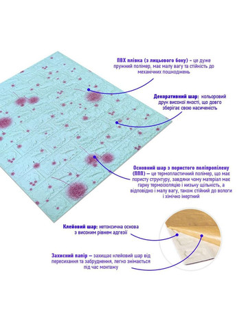 Самоклеющаяся 3D панель голубые одуванчики 700х770х4мм (322) SW-00001362 Sticker Wall (329898186)