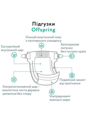 Подгузники размер S, 3-6 кг, 3 шт. (DP-OI-FTT-S3P) Offspring розмір S, 3-6 кг, 3 шт. (357435851)