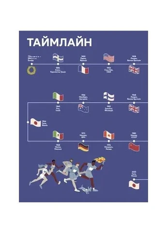 Книга-мандрівка. Літні Олімпійські ігри Видавництво Старого Лева (370066401)