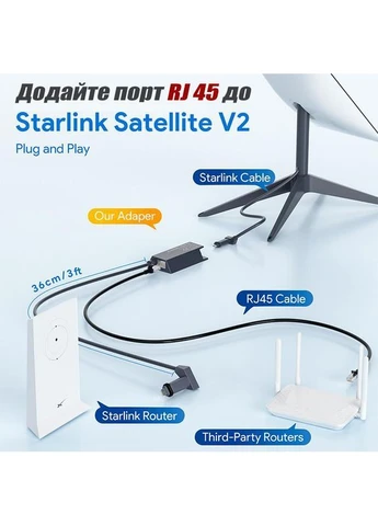 Адаптер Starlink Ethernet Adapter v2 Мережевий Адаптер Старлінк Перехідник на Старлінк Starlink Lan Connector Адаптер Старлінка Baseus (388869789)
