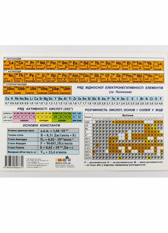 Картонка-підказка Таблиця Менделеева 20*15см 57452 9789660806672 РАНОК (301411453)
