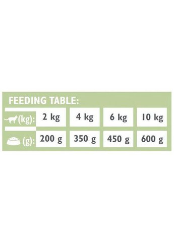 Влажный корм GF VetDiet Diabetes для кошек, при сахарном диабете, с ягненком и горохом, 200 г (*) Brit (323153169)