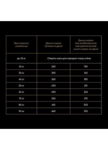 Сухий корм Large для собак великих порід, зі свіжим ягням та індичкою, 3 кг Savory (349823143)