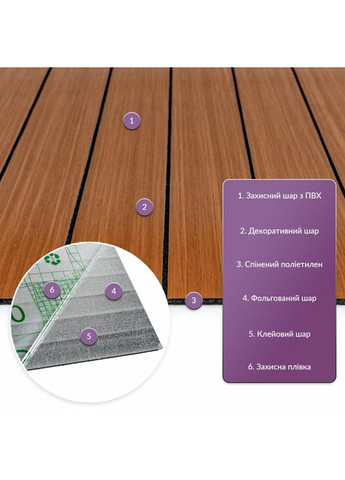 Покриття вінілове самоклеюче 3D рейки 600х600х2,8мм SW-00003246 Sticker Wall (366668203)