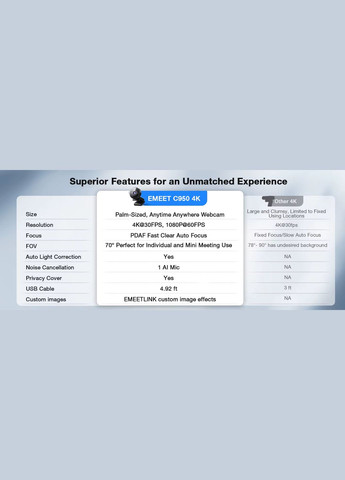 УЦЕНКА! Веб-камера C950, 4K@30FPS со встроенным микрофоном EMEET (341325823)