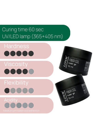 Камуфлюючий гель з файберглас волокном бежевий Fibergel 30 мл TPO-free Loya (365061582)