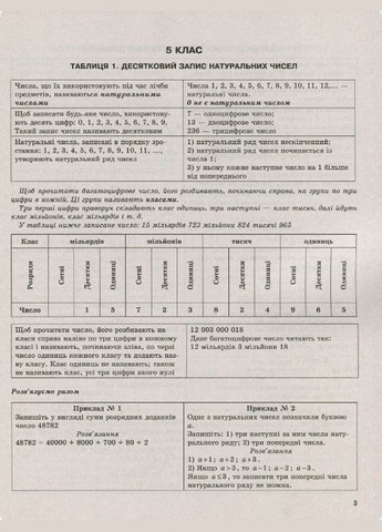Математика в таблицах и схемах. 5-6 классы Торсінг (317042443)