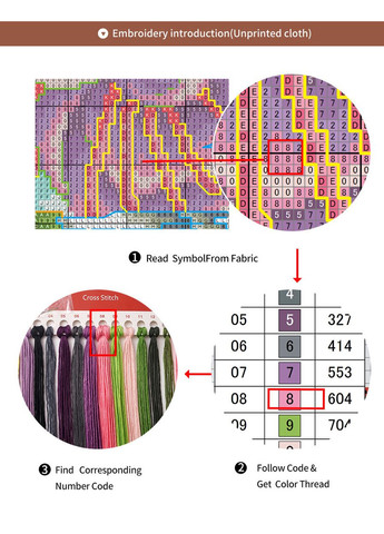 Набір для вишивання за нанесеною на канву схемою "Sewing Machine". AIDA 14CT printed 28*30 см Joy Sunday (313613660)
