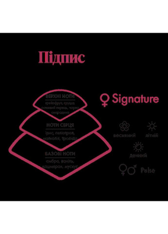 Женская парфюмерная вода Signature, 50 мл Farmasi (356775803)
