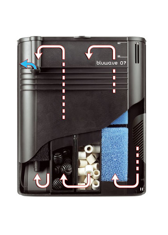 Внутренний фильтр Bluwave 07 Ferplast (353688632)