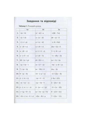 Обучающая книга 3000 упражнений и заданий. Математика 5-6 класс. Раскрытие скобок 15295 Час Майстрів (393492727)