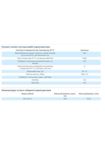 Кабель антенный для интернета 50 Ом медный RG 213 U 50 многожильный цена за 1 метр Одескабель (338227146)