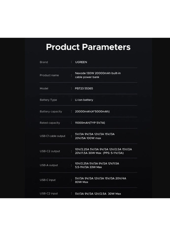 Повербанк Nexode 130W 20000mAh PB723 Powerbank Ugreen (352168095)