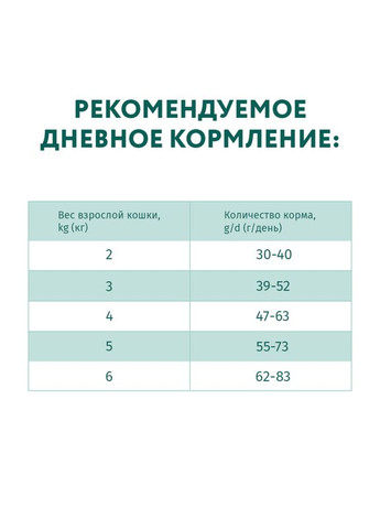 Сухой корм для котов Extra Shine с высоким содержанием трески 700 г B1811301 Optimeal (267147596)