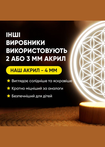 Світильник-нічник від USB "Орнамент" Lampic (308250498)