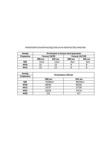 Хімічний анкер ANCHOR на основі поліестеру 300ml Hercul (361433282)