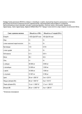 Аминокислоты BCAA 2:1:1 Ледяная малина 400 г Nutrend (361115775)