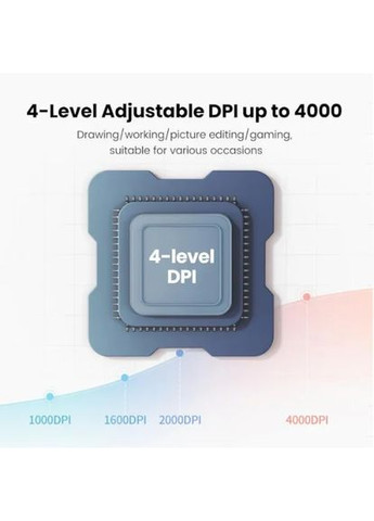 Манипулятор мышь беспроводная FUN+ Wireless Mouse Blue (UGR-90538) Ugreen (362219425)