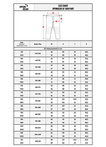 БІЛЕ ЛІЦЕНЗІЙНЕ КІМОНО ДЛЯ ДЗЮДО LEGEND 2 (APPROVED IJF) 185 Slim Fit IPPON GEAR (361153370)