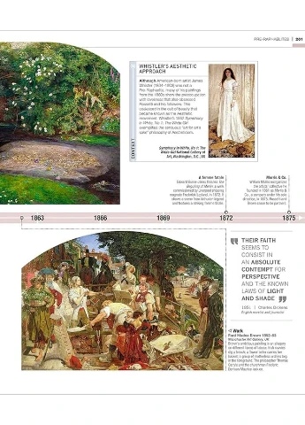 Timelines of Art DK (370055954)