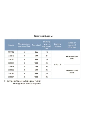 Шланг високого тиску Ø25 60см 1"м×1"F (нержавіюча сталь) (779573) AQUATICA (399677361)