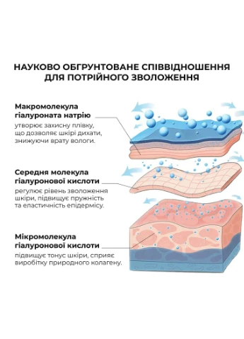 Набор себорегулирующего ухода для жирной и проблемной кожи очищение увлажнение нормализация себума Hillary (387186644)
