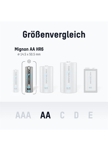 Аккумуляторы AA/HR06 NI-MH 2850 mAh BL 4 шт Ansmann (370622326)