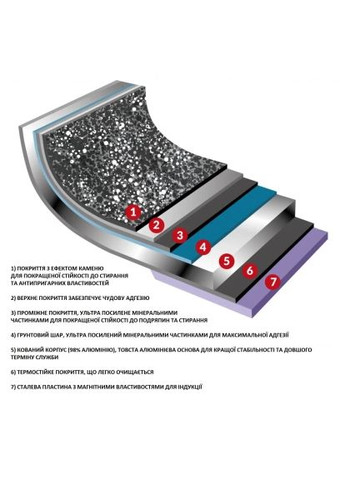 Кастрюля Monolite 6,4л (MOIPE2490) Flonal Monolite 6, 4 л (366697880)