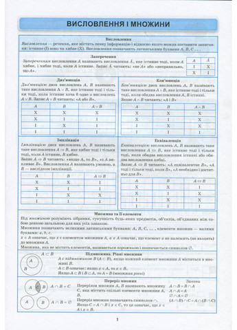 Алгебра в таблицях і схемах. 7-11 класи Торсінг (370067966)