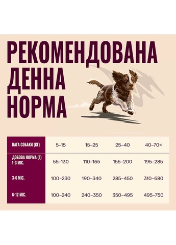Сухий корм для цуценят True Fresh з качкою беззерновий 1.5 кг Carnilove (393552899)