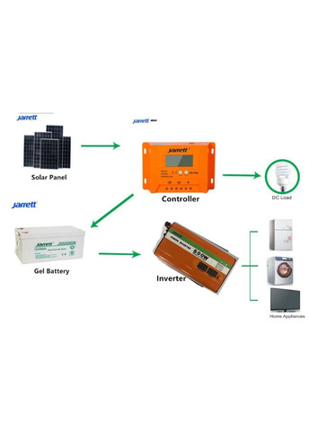 Гелевий акумулятор GEL 12V Jarrett 120Ah (305003439)