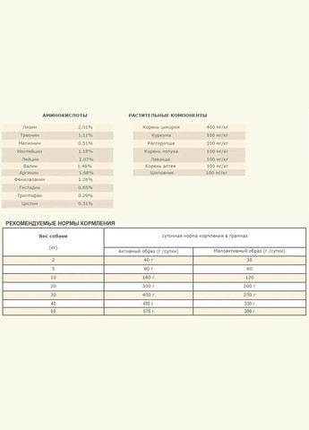 Free-Run Duck (Акана Фрі-Ран Дак) сухий корм для собак усіх порід Acana (297512637)