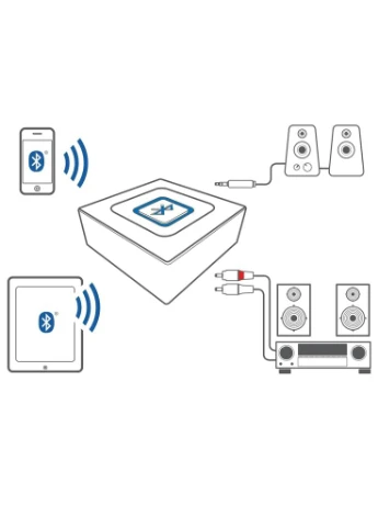 Беспроводный аудиоадаптер, соединение по Bluetooth, для аудиосистем, колонок, динамиков, W-29 Esinkin (315719780)
