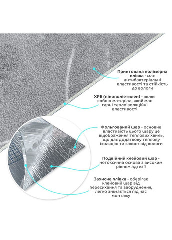 Обои на самоклейке 2800х500х1,5мм Серый мрамор (D) SW-00001414 Sticker Wall (362115002)