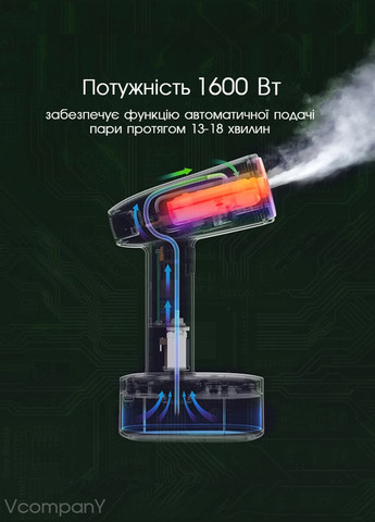 Ручний відпарювач для одягу, праска відпарювач з насадкою від катишок та щіткою, 1600 Вт Гарантія 12 місяців Grunhelm (314807739)
