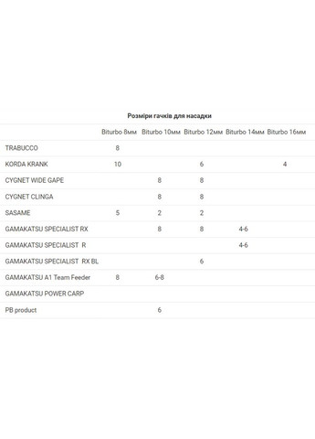 Преміум-насадка Biturbo Mix-цветов 12мм Халібут / тигровий горіх HT053 Bounty (317750565)