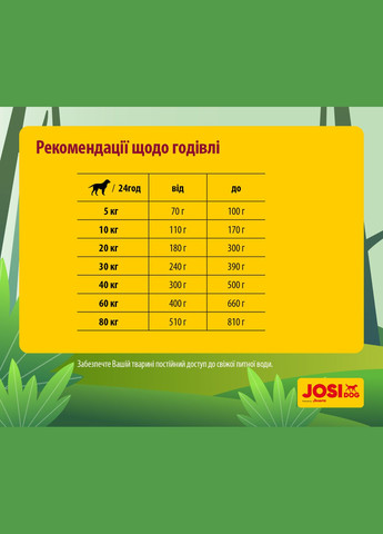 Сухой корм для взрослых собак Josi Dog Regular с мясом домашней птицы 900 г (4032254745648) JOSIDOG (316630257)