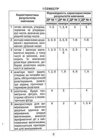 Математика 4 класс. Тетрадь для диагностических работ Генеза (370052940)