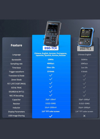 DSO-TC4 портативный осциллограф, 1 х 10МГц, с функцией тестера компонентов, + PWM/AWG генератор Fnirsi (325261236)